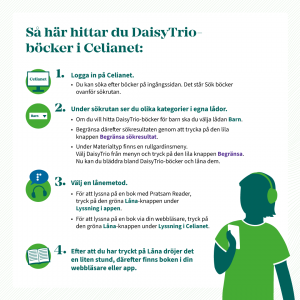 Grafisk framställning av instruktionerna Så här hittar du DaisyTrio-böcker i Celianet.