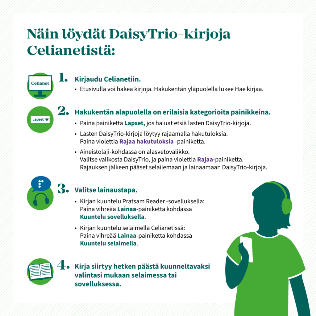 Yllä oleva tekstiohje Näin löydät DaisyTrio-kirjoja Celianetistä infograafina.